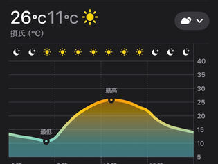 田植え体験　天気予報