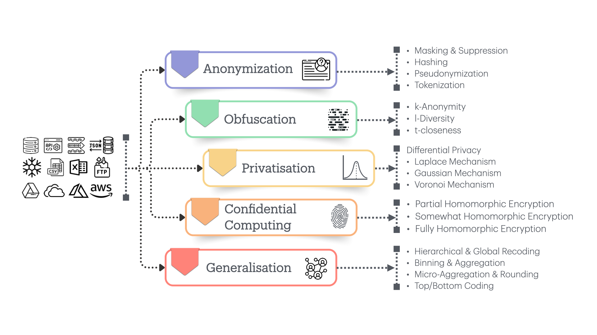 Advanced Privacy Algorithms | Xafe