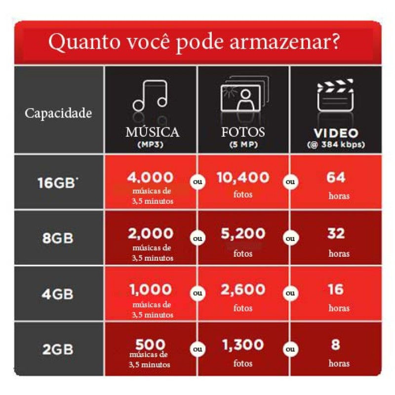 Cartões de memória