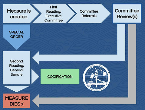 ASUH Legislative Process_Page_11.jpg
