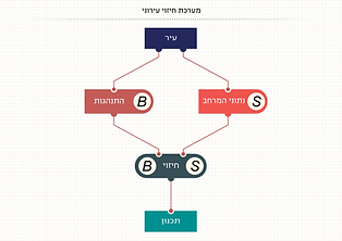 flowchart_Level 0.png