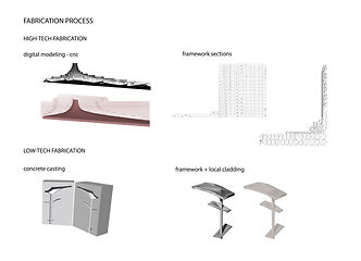 Vernewlar Parametric Market