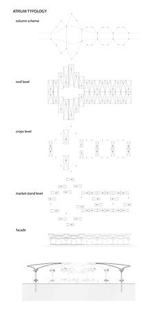 Vernewlar Parametric Market