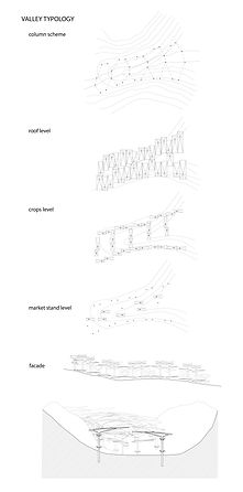 Vernewlar Parametric Market