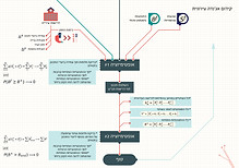 flowchart_A3.3 copy.jpg