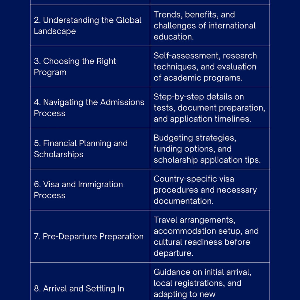 Overview cum index page of the guide highlighting what it covers