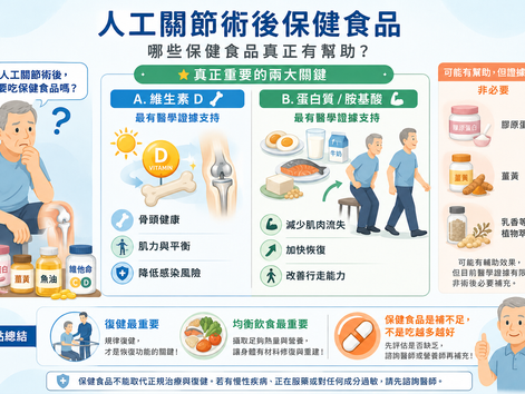人工關節術後保健食品、維生素D、人工膝關節、人工髖關節、蛋白質補充、胺基酸、術後復健、肌肉流失、膠原蛋白、薑黃、人工關節感染、骨科營養