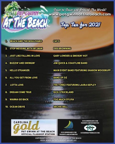 Pat Gwinn Top 10 2021.jpeg