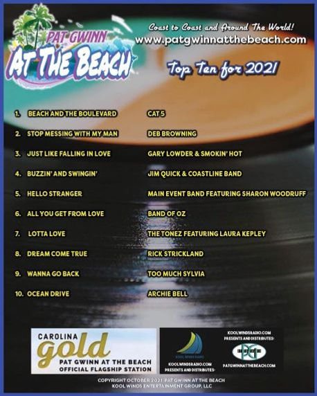 Pat Gwinn Top 10 2021.jpeg