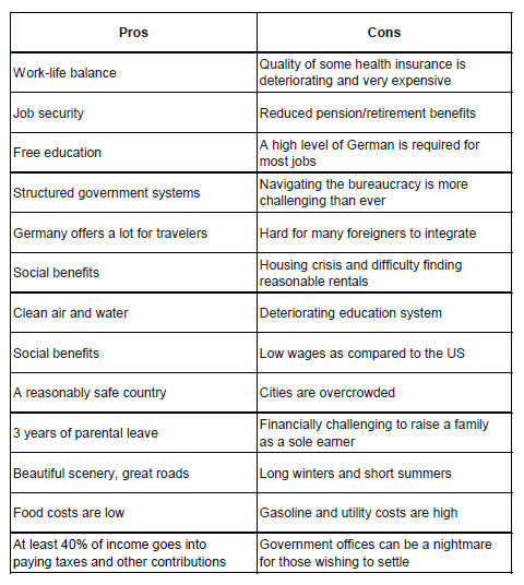 Source (with additions and modifications) : Germanpedia.com