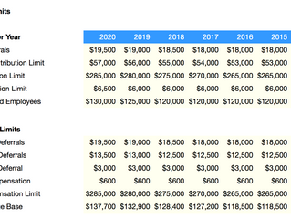 2019/2020 Plan Limits