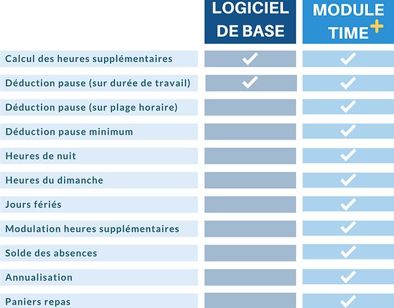 description formules TimySoft