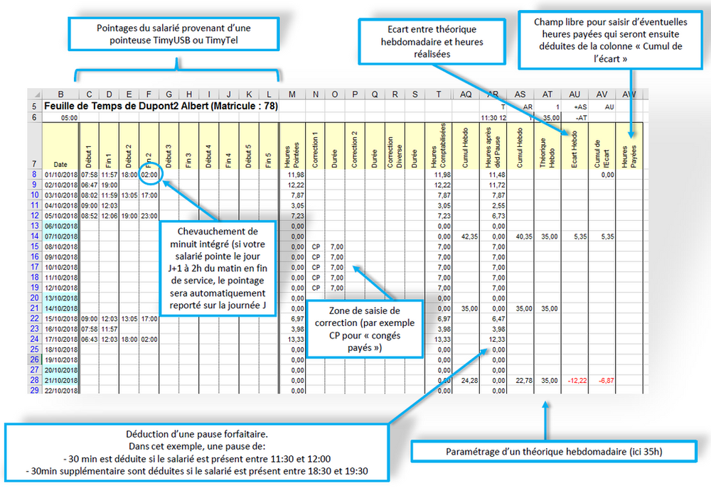 Comment choisir une pointeuse horaire? — free download