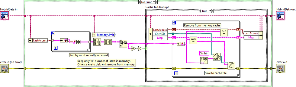 Hybrid Cache Cleanup - Only Keep Latest Accessed in Memory