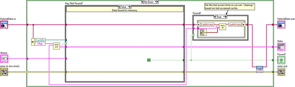 Hybrid Cache Retrieval - Memory