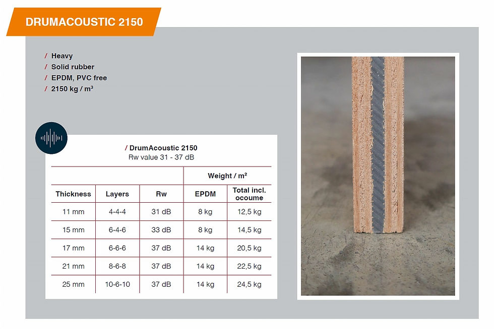 DrumAcoustic 2150 rW