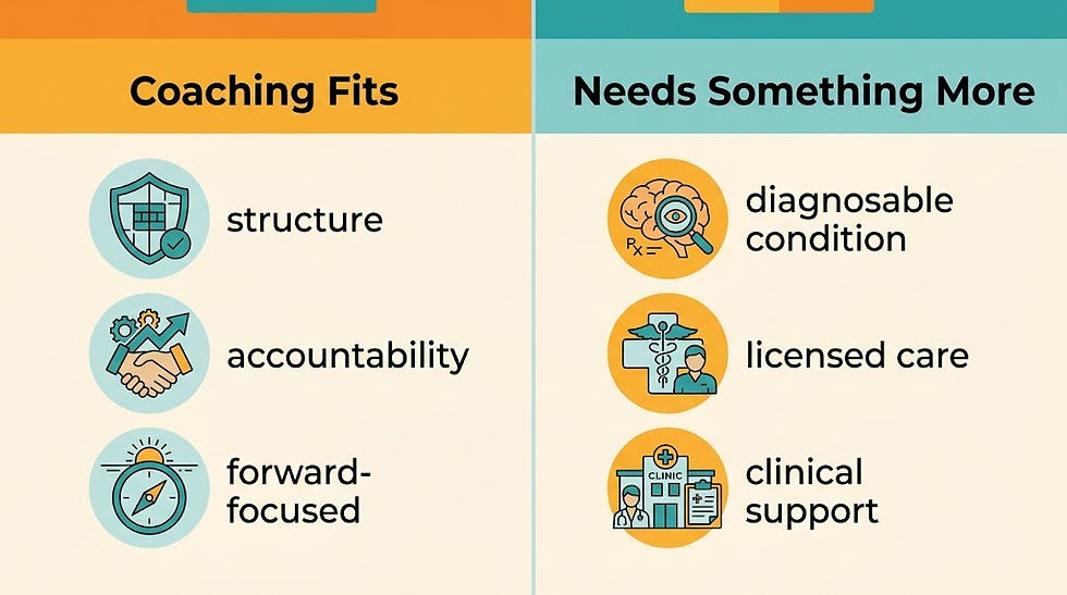 Side-by-side comparison of when men's coaching fits versus when licensed therapy is needed