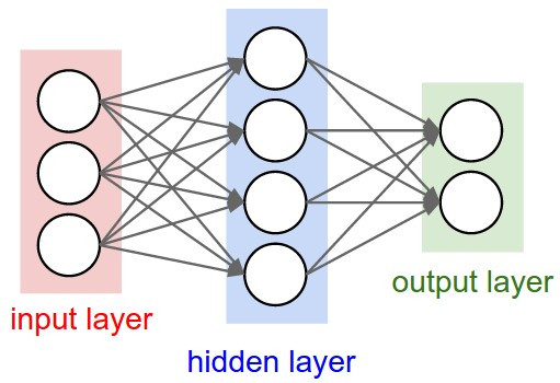 ML / AI in investing
