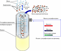 ультрафильтрация 2.png