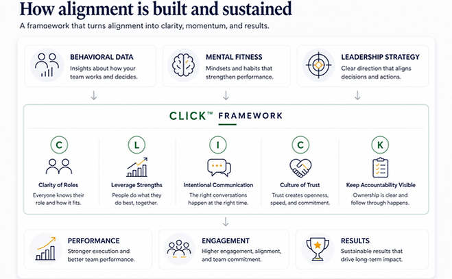 CLICK Framework (webpage).png