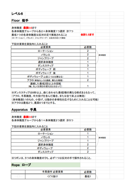 Level6/7/8 のルール(DA追加)