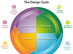 Embracing the Design Thinking Mindset: A Teacher’s Guide to Design Thinking with PAST PILs