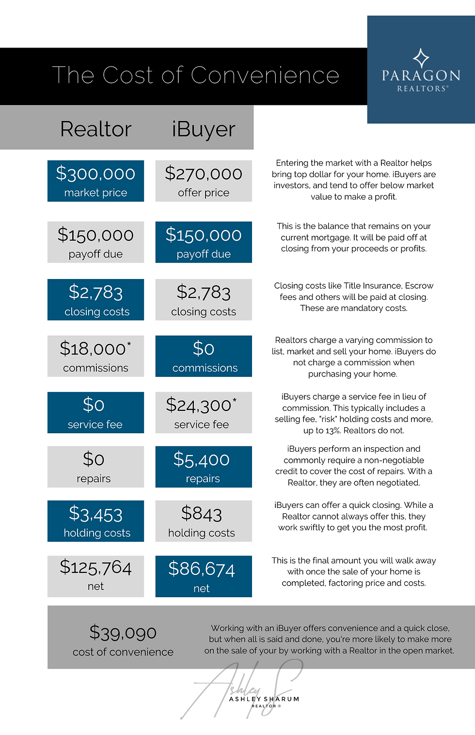 Realtor vs iBuyer.png