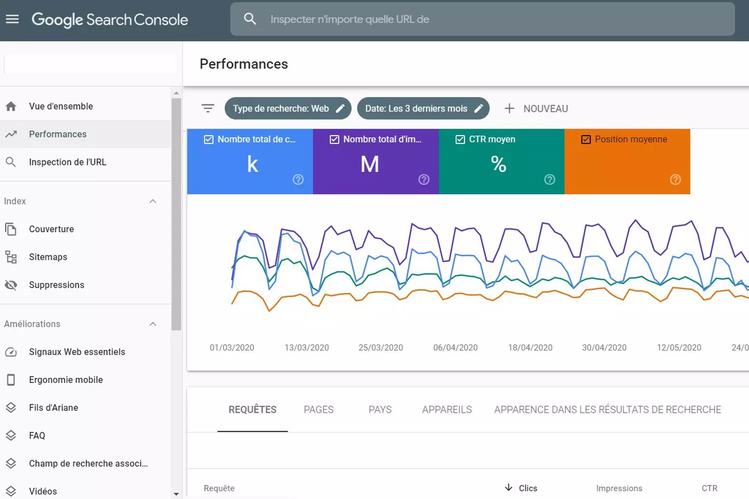 Le tableau de bord de la Google Search Console.