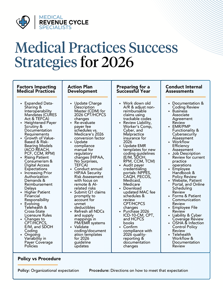 Medical Practices Success Strategies for 2026