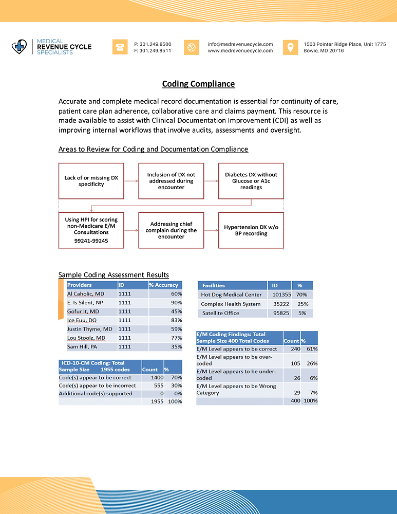 Coding Compliance