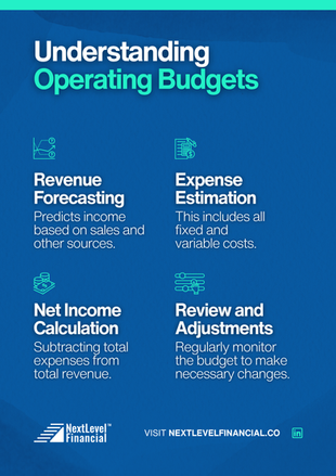 Understanding Operating Budgets