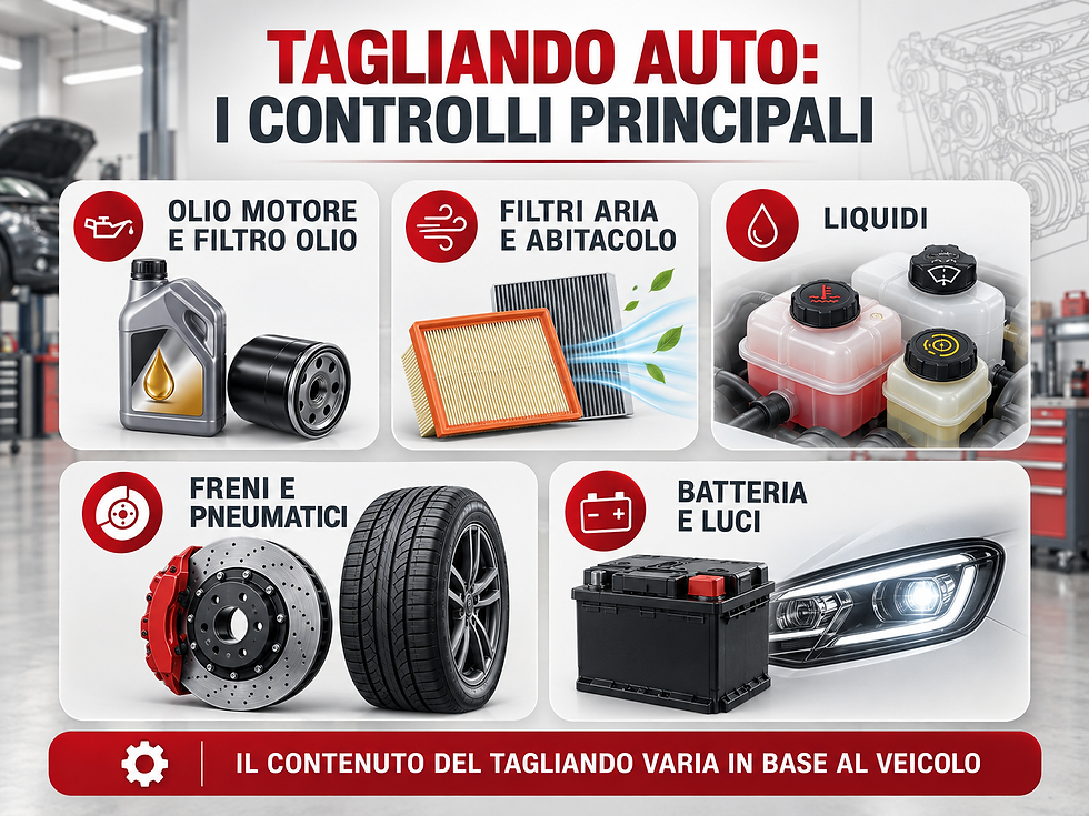 Infografica sui principali controlli del tagliando auto: olio e filtro olio, filtri aria e abitacolo, liquidi, freni e pneumatici, batteria e luci.