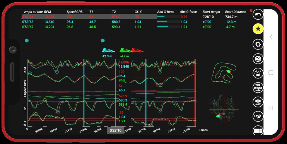Telemetria Alfano 7: cosa cambia davvero in pista