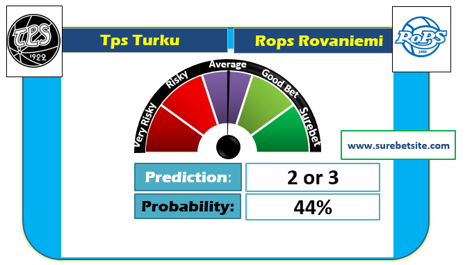 Tps Turku Vs Rops Rovaniemi Is A Fixed Match