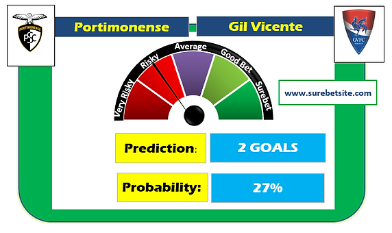 Portimonense vs Gil Vicente Prediction