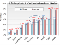 Current economic risks and their likely impact on shipping