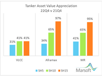 A Watershed Period for the Tanker Market
