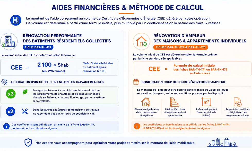 Aides financière coups de pouce .png
