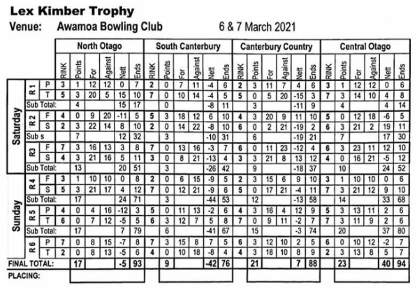 Lex Kimber Trophy 3.png