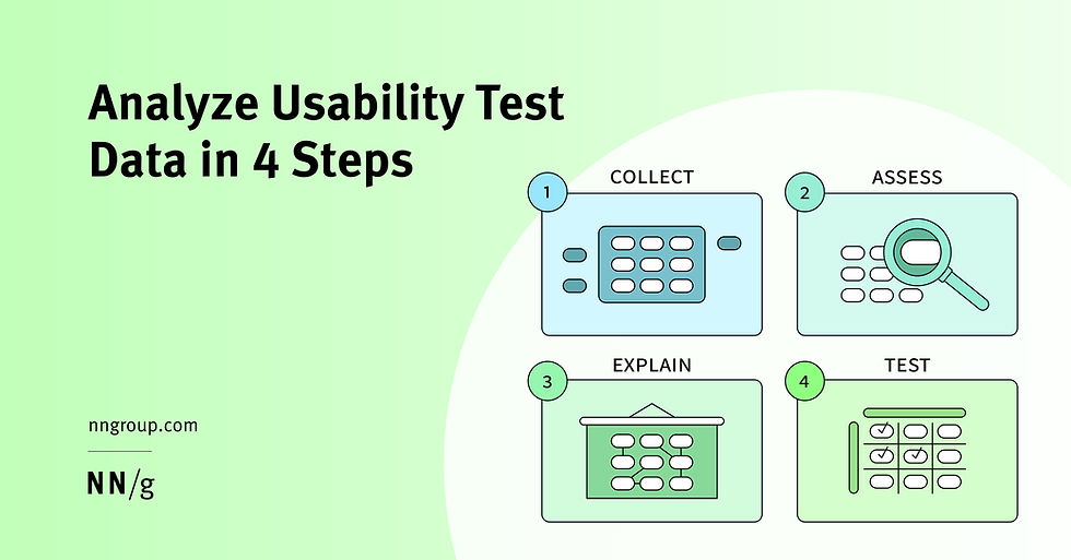 Social Card: Usability Test