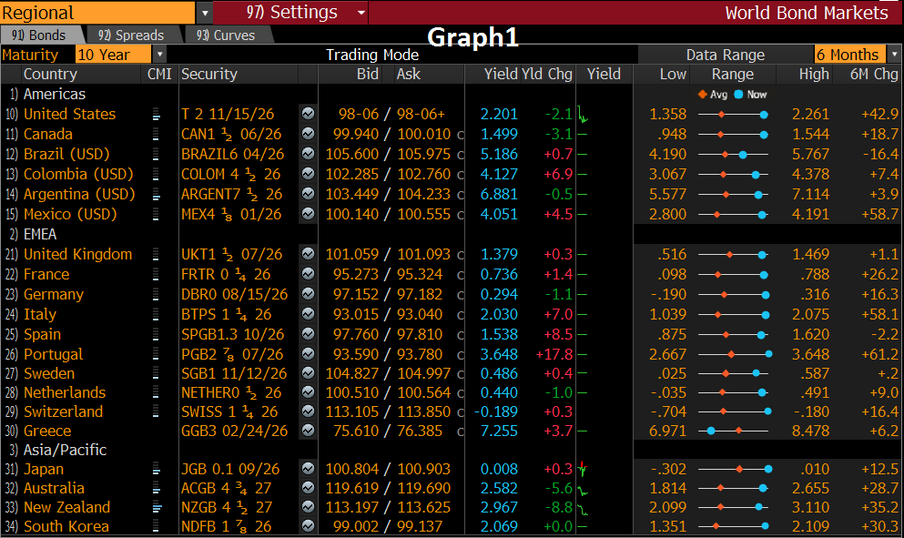 445 Capital: Post Election