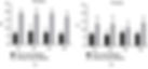 Figure 5 - Control experiment (n = 11). The mean and standard deviation of (a) Daccu (accuracy) and (b) CVprec (precision) for different amplitudes (10, 20, 40, and 60 mm) of finger movements with or without visual feedback.