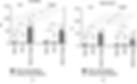 Figure 3 - The mean and standard deviation of (a) Daccu (accuracy) and (b) CVprec (precision) for different sessions (before, after, and relative changes) of different sites (jaw, finger) with or without visual feedback. ∗ indicates a significant difference ...