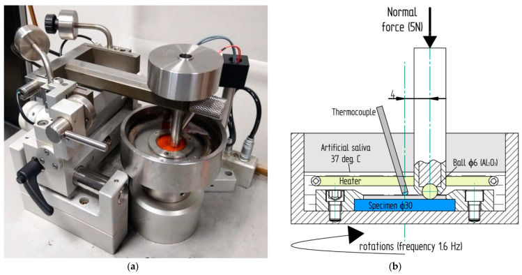 Figure 6: Ball-on-disc wear-testing machine (a) and schematic representation (cross section) of sliding wear test (b)