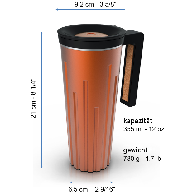 die wichtigsten maße