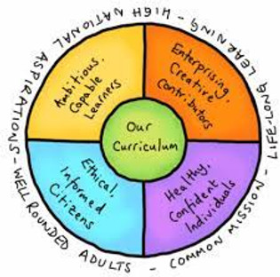 4 core purposes.jpeg