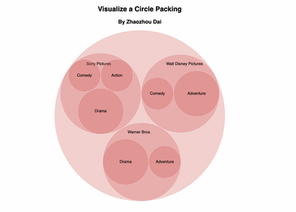 D3: Circle Packing.png