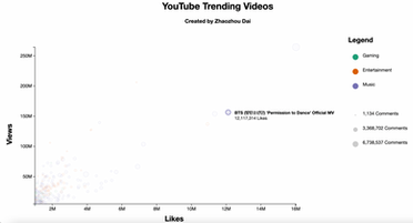 YouTube Trending Videos-Responsive.png