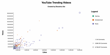 YouTube Trending Videos-Legend.png