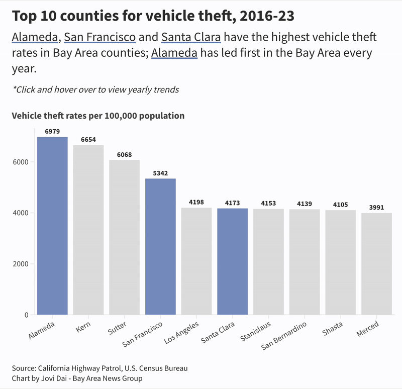 BANG-Motor Vehicle Stolen.gif